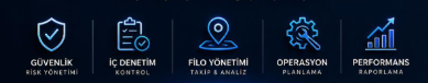 Güvenlik, İç denetim, Filo, Operasyon, Performans